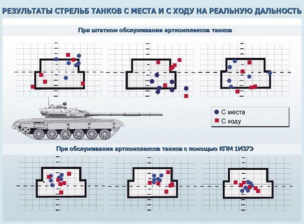 3 укс из танка план конспект